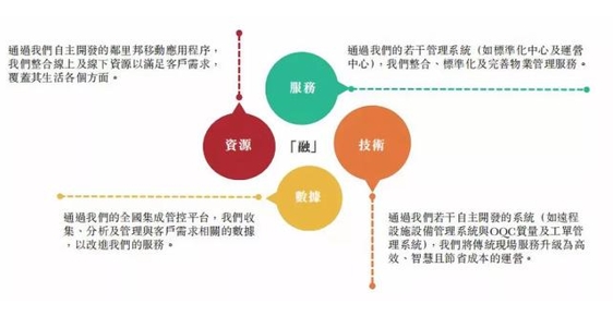 IPO简报｜时代邻里——又一家百强物业管理公司分拆上市