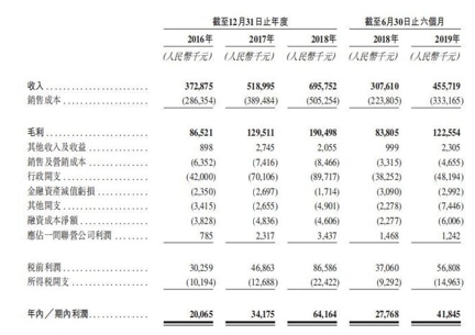 IPO简报｜时代邻里——又一家百强物业管理公司分拆上市