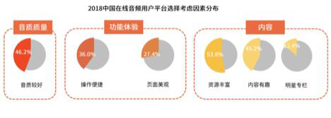 喜马拉雅、蜻蜓、荔枝竞逐“耳朵经济第一股”背后：“盈利”和“版权”问题待解