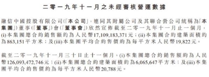 融信中国：11月销售金额171亿，创公司历史月度新高