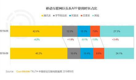 颠覆QQ，干掉微信？腾讯测试“朋友”，会是下一个国民社交APP吗