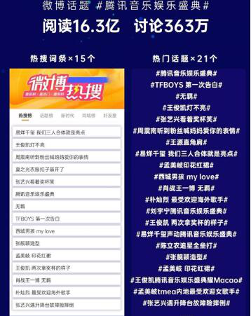 腾讯音乐娱乐集团上市一周年， TMEA要做数字音乐时代的记录者