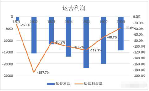 优客工场能摆脱“二房东”的商业模式吗