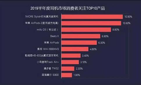 被骂垃圾货，却卖出8000万副，干翻国外大牌！这个产品杀手凭什么？