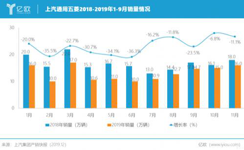 上汽集团2019：合资自主演绎冰与火之歌