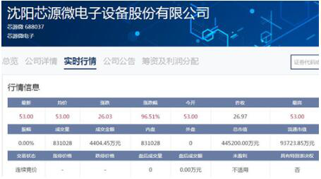 芯源微今日上市 开盘报53元较发行价上涨96.51%