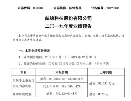 航锦科技预计2019年度利润整体下滑 FPGA、GPU等民用芯片销量相对增大