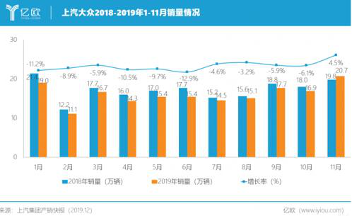 上汽集团2019：合资自主演绎冰与火之歌