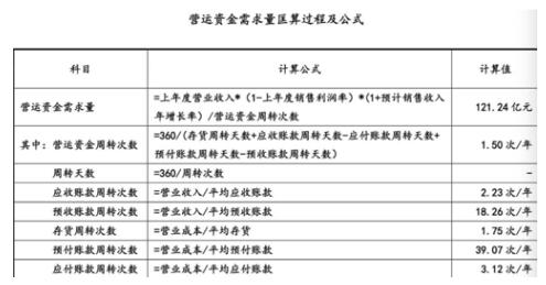 忠旺集团明年营运资金需求121亿 尚有资金缺口
