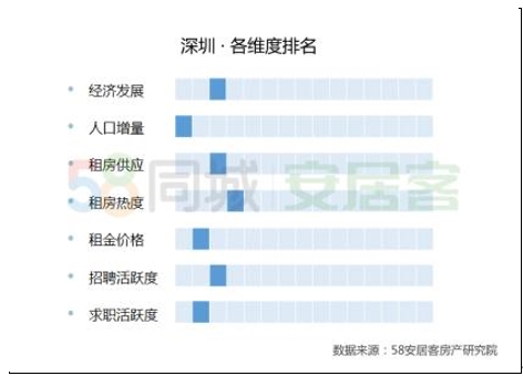 58同城、安居客发布2019租赁大报告，南京全年供应领先新一线