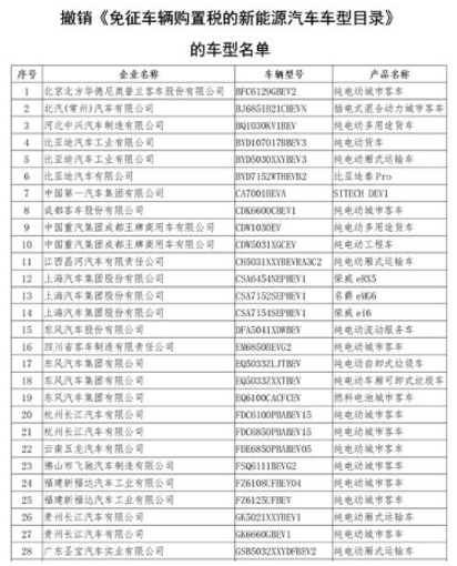 买它们请注意！购买这些新能源汽车不免购置税了，要多花很多钱了