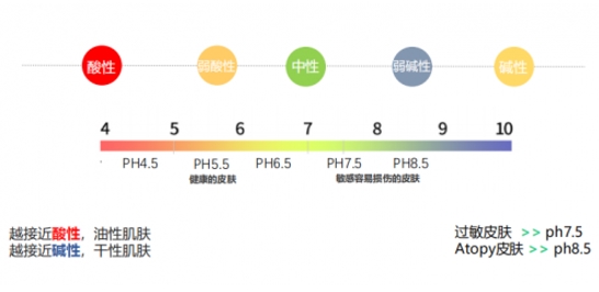 什么面膜好用，益果乳酸菌焕发肌肤光彩