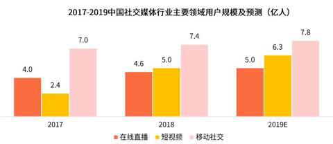 艾媒&IMS天下秀联合发布《2019中国电商促销节日社媒营销专题研究报告》