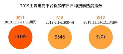 艾媒&IMS天下秀联合发布《2019中国电商促销节日社媒营销专题研究报告》
