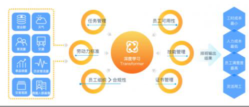 喔趣科技： 2019聚焦产品，打造核心人效云HREC+，构建综合管理闭环解决方案！