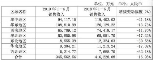 养元饮品的王牌“六个核桃”卖不动了？