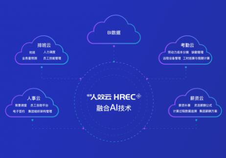 喔趣科技： 2019聚焦产品，打造核心人效云HREC+，构建综合管理闭环解决方案！