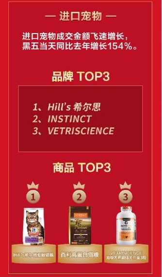 颜值经济火热！京东国际黑五眼霜、发膜成交额同比增长近10倍