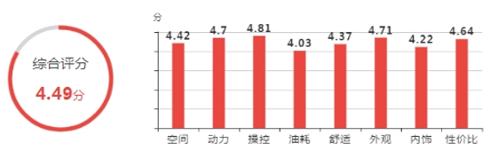 还在纠结买啥车？不如看看福特翼虎，全国最高直降3.55万