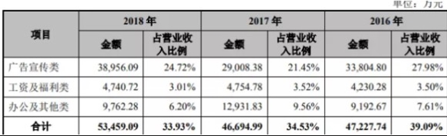 一瓶眼霜“造富”，丸美股份“完美”弹出身家199亿富豪夫妻，中国美妆第一大市值公司易主