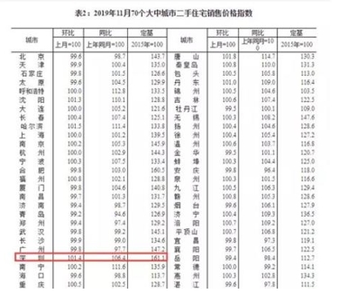 深圳二手房涨幅超5%可投诉？官方回应：恶意串通集体抬价是前提