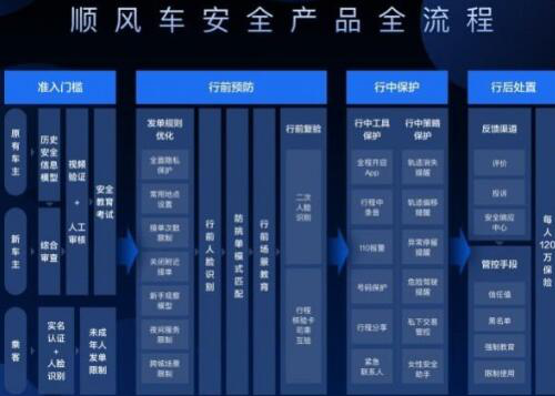 北京滴滴顺风车首日：部分车主被禁止接单 乘客不愿全程录音
