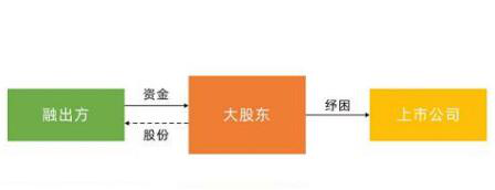 高新金控出手通源石油 1.27亿“定向纾困”硬科技