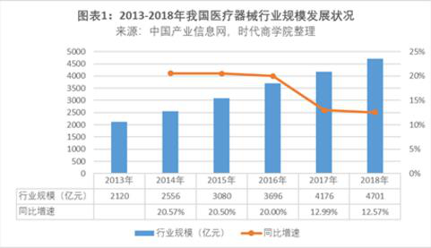 重销售轻研发，伟思医疗科创板IPO存疑