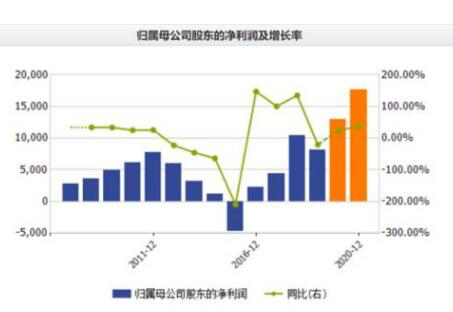 高新金控出手通源石油 1.27亿“定向纾困”硬科技
