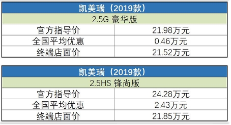 中期改款之后能否再成爆款？ 一汽-大众新款迈腾叫板广汽丰田凯美瑞