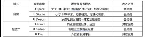 优客工场缘木求鱼