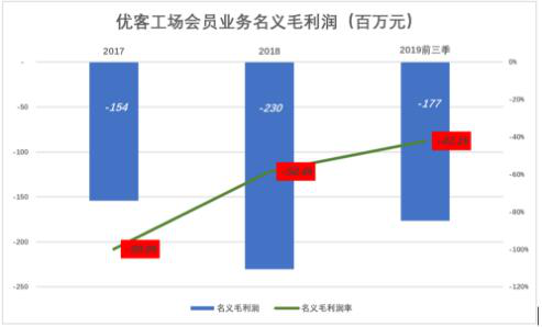 优客工场缘木求鱼