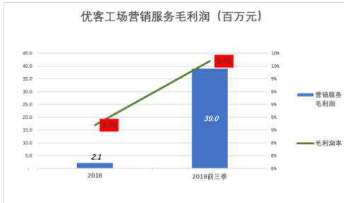 优客工场缘木求鱼