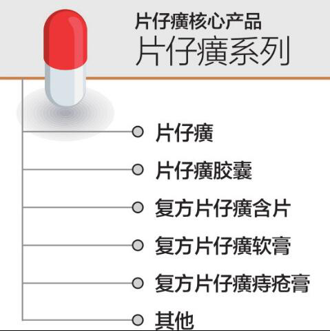 与厦门中药厂长达5年官司落地 片仔癀获502万赔偿