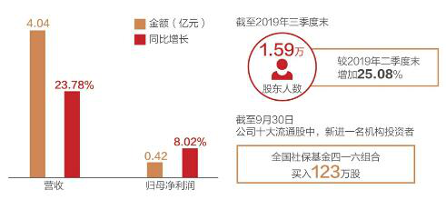 数字认证：依赖密码建立起来的巨头 行业潜力可期