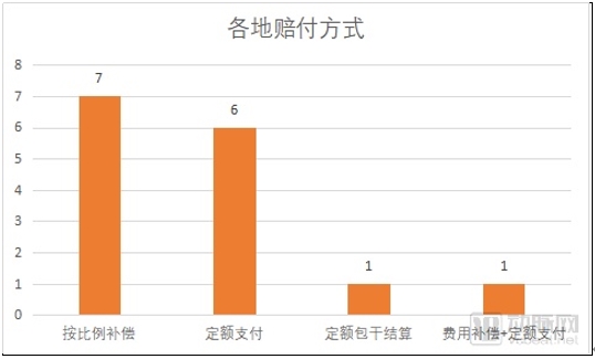 解决失能老人支付问题，商业长期护理险下步发展的重点是什么？