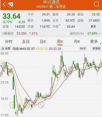 中兴浴火重生