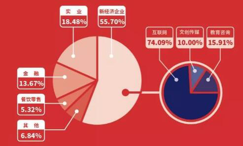 共享办公的冰与火