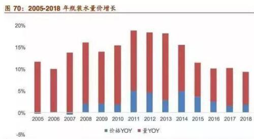 进击的伊利