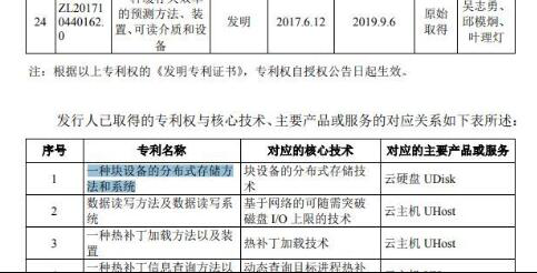 优刻得UCloud“征战”科创板：营收、利润双双下滑，区块链“捉迷藏”