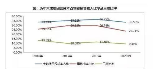 大唐地产被“上市”，中间发生了什么？