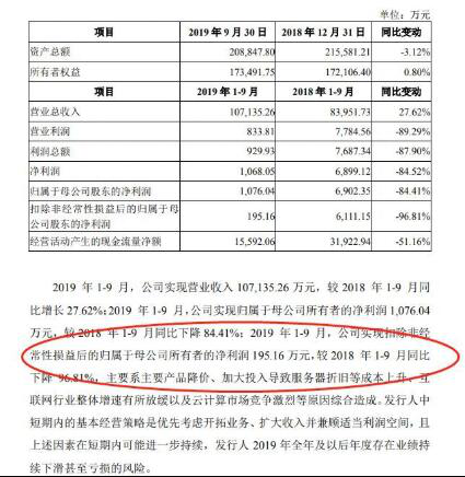 优刻得UCloud“征战”科创板：营收、利润双双下滑，区块链“捉迷藏”