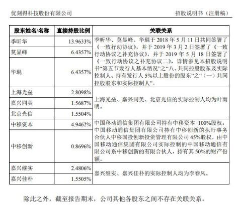 优刻得UCloud“征战”科创板：营收、利润双双下滑，区块链“捉迷藏”