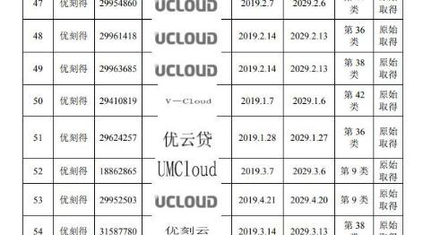 优刻得UCloud“征战”科创板：营收、利润双双下滑，区块链“捉迷藏”