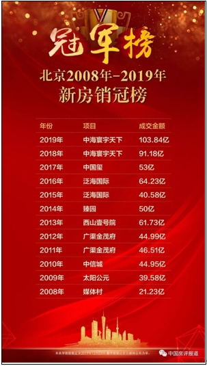 “三冠王”，制霸北京楼市