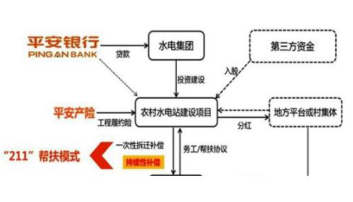 平安银行水电扶贫：让每一度电为困难群众精准脱贫提供动力