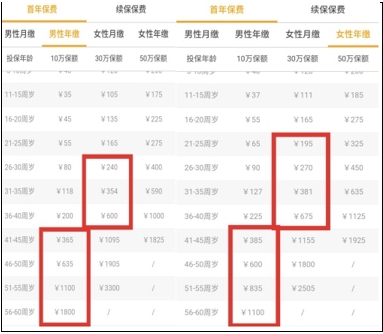 定了！相互宝2020年最高不超过188元！