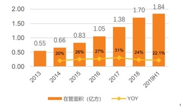 绿城服务（02869）获龙湖（00960）加持背后，或是物管行业新竞争格局的开端