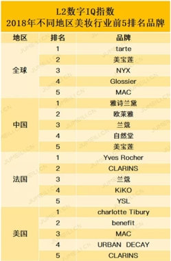 自然堂成美妆行业数字化改革风向标，创新成果获行业大奖