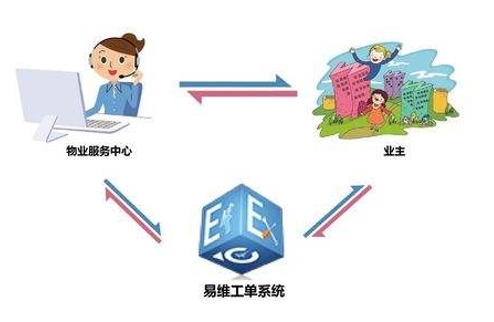 物业管理行业：好风凭借力 未来诚可期